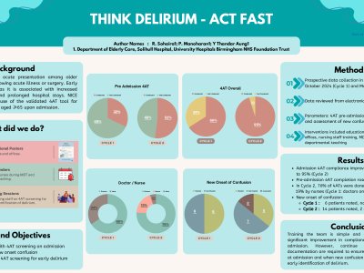 Think Delirium - Act Fast  poster preview image