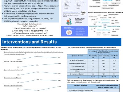 Think Delirium: A Quality Improvement Project poster preview image