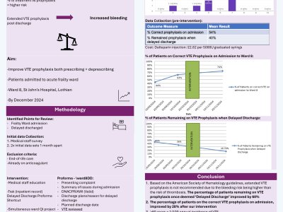 Venous Thromboembolism Prophylaxis: Prescribing and Deprescribing in Frailty Patients poster preview image
