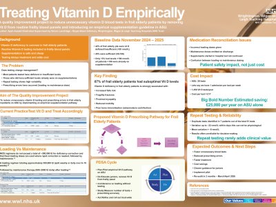 Treating Vitamin D Deficiency Empirically poster preview image