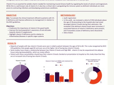 Vitamin D Testing in Acutely Unwell Patients: An Audit of Clinical Compliance and Awareness Against NICE Guidelines poster preview image