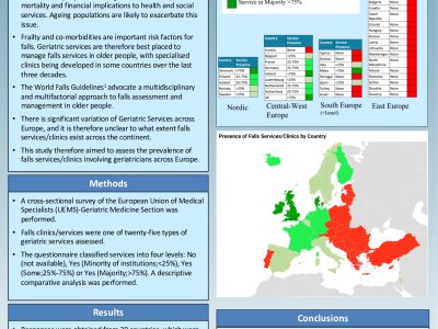 Prevalence of Falls Clinics and Services by Geriatricians across Europe: a multinational survey poster preview image