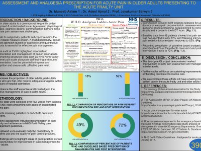 "Assessment and Analgesia Prescription for Acute Pain in Older Adults Presenting to the Acute Frailty Unit" poster preview image