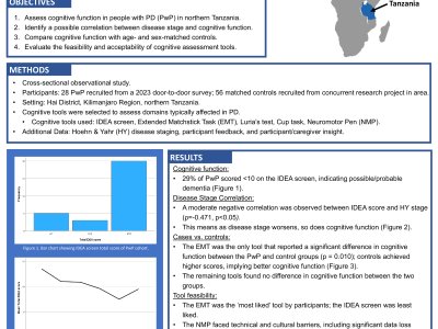 Cognitive function in people with Parkinson’s disease in northern Tanzania. poster preview image