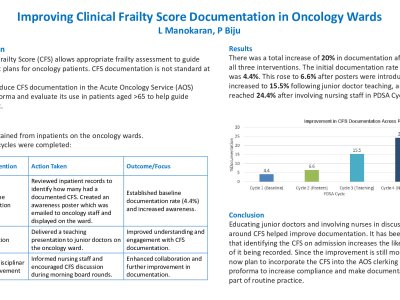 Improving Clinical Frailty Score Documentation in Oncology Wards poster preview image