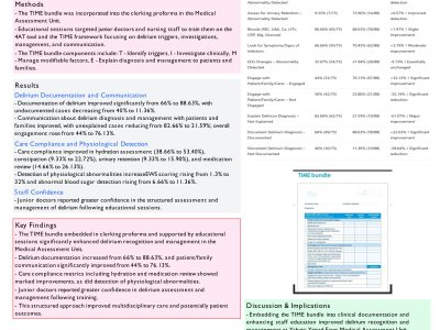 Improving the Quality of Delirium Care in the MAU Using the TIME Bundle: A Quality Improvement Project poster preview image