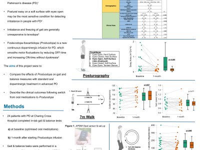 Real-world effects of foslevodopa/foscarbidopa on gait and balance in people with Parkinson's​ poster preview image