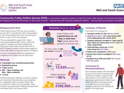 Community Frailty Hotline Service: an innovative hospital avoidance model for frailer older people in Mid and South Essex Health  poster preview image