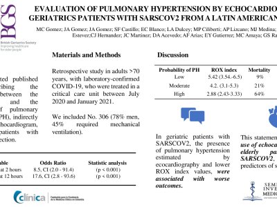 Evaluation of pulmonary hypertension by echocardiogram in geriatrics patients with SARSCOV2 from a Latin American cohort.  poster preview image