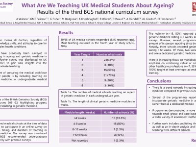 What Are We Teaching UK Medical Students About Ageing? Results of the third BGS national curriculum survey  poster preview image