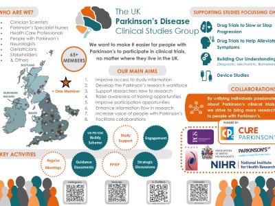 The UK Parkinson's Disease Clinical Studies Group  poster preview image