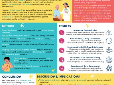 Exploring Older Patients’ and Carers’ Perceptions of Medication Change Communication During Inpatient Care poster preview image