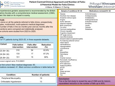 Patient Centred Clinical Approach and Number of Falls: A Potential Model for Falls Clinics poster preview image