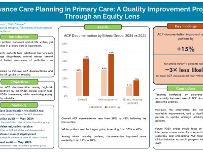 Advance Care Planning in Primary Care: A Quality Improvement Project Through an Equity Lens poster preview image