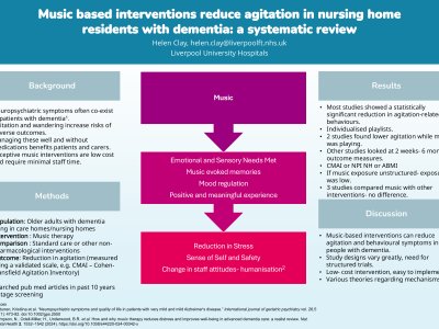  Music based interventions to reduce agitation in nursing home residents diagnosed with dementia- a systematic review poster preview image