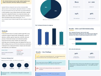 Inadequate Footwear in Older Medical Inpatients: An Overlooked Target for Falls Prevention and Mobility Promotion poster preview image