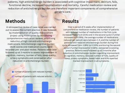 FRAILTY 360- Holistic review of medications and anticholinergic burden in frail older people in the community poster preview image