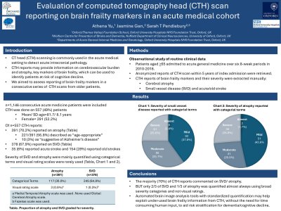 Evaluation of Computed Tomography Head scan reporting on Brain Frailty Markers in an Acute Medical Cohort poster preview image