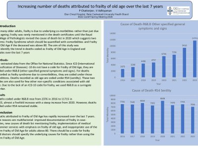 Increasing number of deaths attributed to frailty of old age over the last 7 years poster preview image