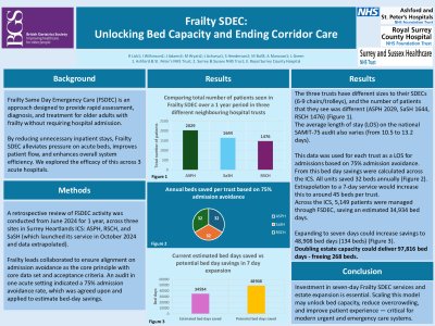 Frailty SDEC: Unlocking Bed Capacity and Ending Corridor Care poster preview image