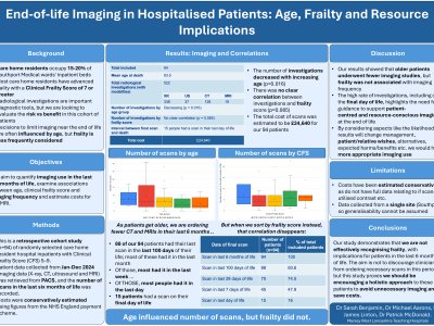 Imaging in the last six months of life: associations with age, Clinical Frailty Scale and anticipatory care planning poster preview image