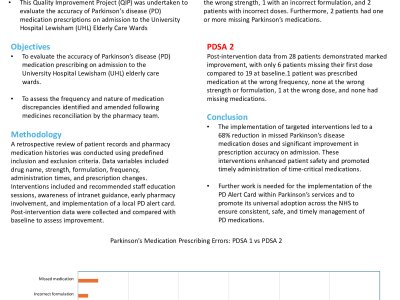 Right Time, Right Dose: Improving Parkinson’s Disease Medication Prescribing on Geriatric Wards- QIP poster preview image