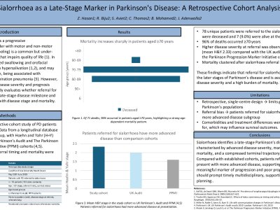 Sialorrhoea as a Late-Stage Marker in Parkinson's Disease: A Retrospective Cohort Analysis poster preview image
