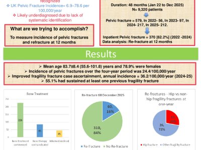 It’s not just a pelvic fracture – why we need to transform pelvic fragility fracture care! poster preview image