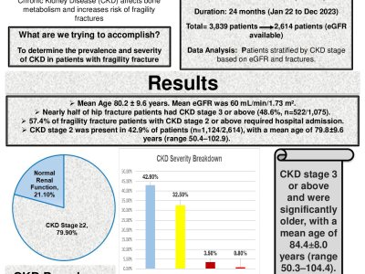 Prevalence of Chronic Kidney Disease in patients with Fragility Fractures: Two-year retrospective study poster preview image