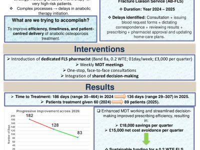 Impact of a Dedicated Fracture Liaison Service (FLS) Pharmacist: A Quality Improvement and Innovative Learning poster preview image