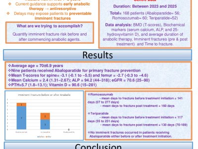 Imminent fracture risk before and after commencing Anabolic treatment for osteoporosis poster preview image