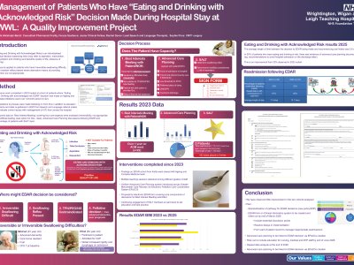 Management of patients who have “Eating and Drinking with Acknowledged Risk” decision made during hospital stay - QI poster preview image