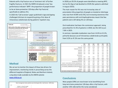 Trends in secondary prevention of hip fracture: National Hip Fracture Database (NHFD) data for England, Wales and Northern Ireland poster preview image