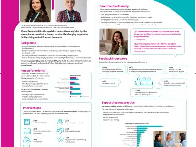 An overview of the Dementia UK Consultant Admiral Nurse service supporting families affected by frailty and dementia poster preview image