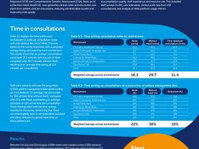 Evaluation of Heidi AI Scribing Technology in Improving Efficiency and Documentation Quality in Frailty Services poster preview image