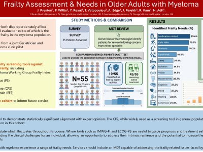 Frailty Assessment & Needs in Older Adults with Myeloma poster preview image