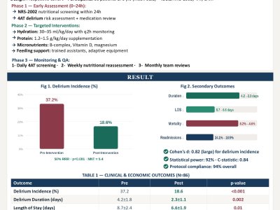 Comprehensive Nutritional Intervention for Delirium Prevention and Management in Geriatric Care poster preview image