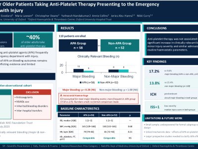  Outcomes for Older Patients Taking Anti-Platelet Therapy Presenting to the Emergency Department with Injury poster preview image