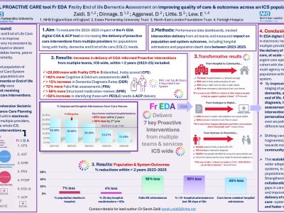 Impact of a DIGITAL PROACTIVE CARE tool Fr EDA  Frailty End of life Dementia Assessment on improving quality of care & outcomes across an ICS population of 1.34 million  poster preview image
