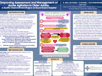Improving Assessment and Management of Acute Agitation in Older Adults: A Quality Improvement Project at Royal Gwent Hospital poster preview image