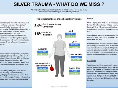 Silver Trauma Assessments - What Do We Miss ? poster preview image