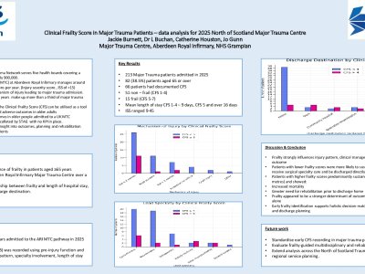 Clinical Frailty Score in Major Trauma Patients – data analysis for 2025 North of Scotland Major Trauma Centre           poster preview image