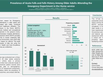 Prevalence of Acute Falls and Falls History Among Older Adults Attending the Emergency Department in the Home service. poster preview image