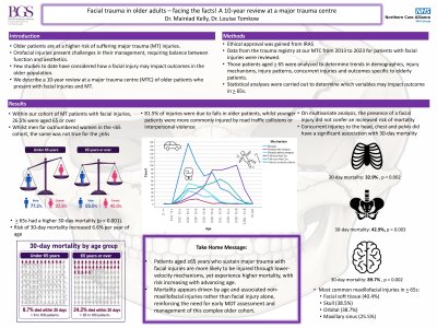 Facial trauma in older patients – facing the facts! A 10-year review at a UK major trauma centre poster preview image