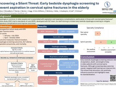 Uncovering a Silent Threat: Early bedside dysphagia screening to prevent aspiration in cervical spine fractures in older people poster preview image