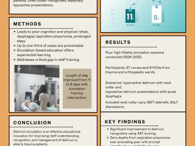 Improving Delirium Recognition in Trauma and Orthopaedic Elderly care Through Simulation  poster preview image