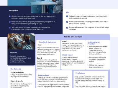  Enhancing Outcomes for Older Trauma Patients Through a Collaborative Geriatric–Palliative Care Model in DGH Trauma Unit poster preview image