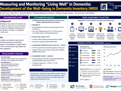 Measuring and Monitoring “Living Well” in Dementia: Development of the Well-being in Dementia Inventory (WiDI) poster preview image