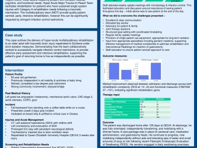 Case study of an older person with traumatic brain injury: from Greece to Glasgow, complicated by infection control protocols poster preview image