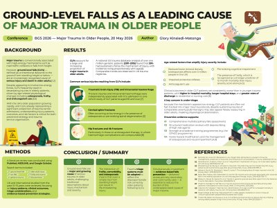 Ground-Level Falls as a Leading Cause of Major Trauma in Older People poster preview image